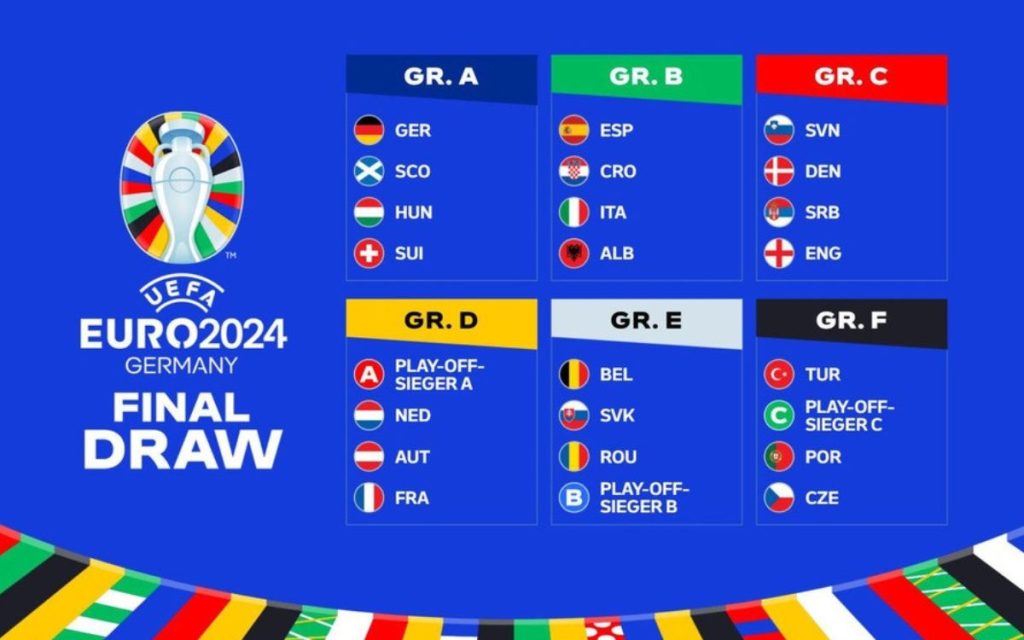 Đội bóng tham dự Euro 2024 chi tiết và cụ thể